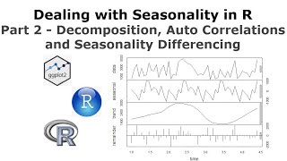 Dealing with Seasonality in R Part 2  Decomposing Autocorrelations and Seasonal Differencing [upl. by Mor362]