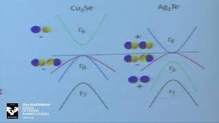 TMS18L4 Claudia Felser Design of topological materials I [upl. by Patty]