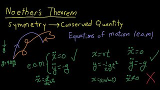 Noethers Theorem Explained Part 16  Introduction [upl. by Pitzer]