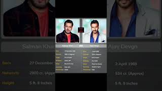 Salman Khan vs Ajay personal information Devgan bollywood actor shortsfeed explore [upl. by Adlin]