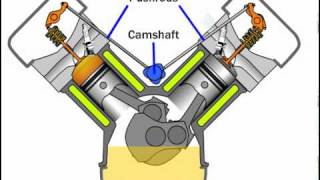 Pushrod Engine [upl. by Marlane704]