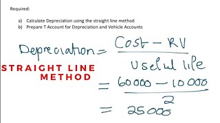 How to calculate Depreciation  Straight Line Method Depreciation [upl. by Chamberlin]