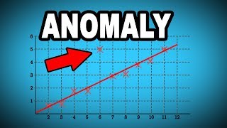 📈 Learn English Words ANOMALY  Meaning Vocabulary with Pictures and Examples [upl. by Zahara682]