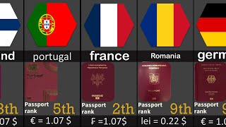 Top 2024 Schengen Area Member Countries Revealed [upl. by Trici]