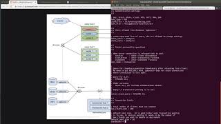 HUD  Architecture with Connection Pooling  pgBouncer config and benefits [upl. by Ynahteb668]