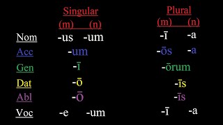 The Second Declension in Latin Made Simple [upl. by Charie]