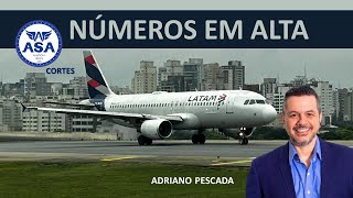 LATAM LUCRO LÍQUIDO DE US 2327 MILHÕES [upl. by Akkahs]