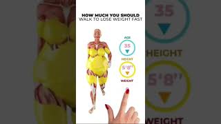 Weight loss Fat loss Test Styles teststyles weightloss [upl. by Yelyak]