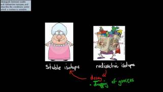 1 Radioisotopes defined HSC chemistry [upl. by Amrita]