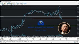 Live Trading BCE  Conférence de Presse de Mario DRAGHI  FOREX  EURUSD  14122017 [upl. by Theone]