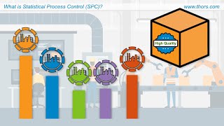 What is Statistical Process Control SPC  Statistical Process Control SPC Basics Course Preview [upl. by Erodaeht]