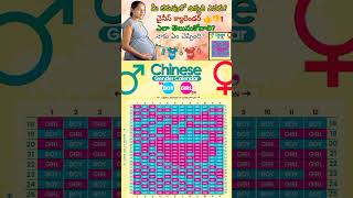 Chinese Gender Prediction Calendar  pregnancy trending ytshorts explore viralvideo [upl. by Ainod49]