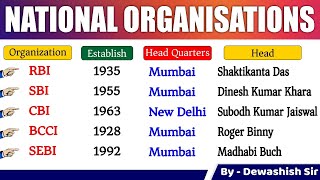 Indian Organisations amp Headquarters  National Organisation  Current Affairs 2023  Dewashish Sir [upl. by Maxfield]