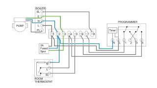 Central Heating Electrical Wiring  Part 3  Y Plan [upl. by Annoyk221]