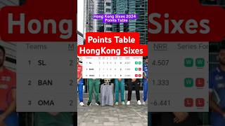 Hong Kong Sixes 2024  Points Table  shorts [upl. by Anirda]