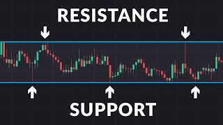 What are Support and Resistance [upl. by Ateuqram]