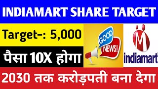 Indiamart Share Latest Update Indiamart Share Latest Target Indiamart Share Latest News [upl. by Ainotahs266]