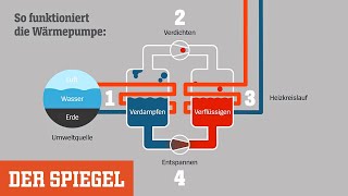 Wärmepumpe Heizen ohne Flamme – wie funktioniert das eigentlich  DER SPIEGEL [upl. by Wivinia]