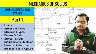 Mechanics of Solids  Simple Stress and Strain  Part 1 [upl. by Eenhat]