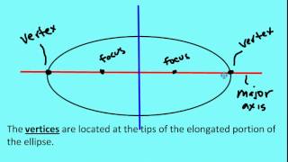 94 Basic Properties of Ellipses Lesson [upl. by Kerge405]