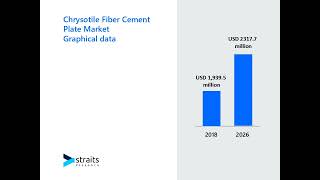 Chrysotile Fiber Cement Plate Market video [upl. by Airbas]