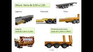 Tipos e características dos equipamentos usados no transporte de carga especial [upl. by Elinnet]