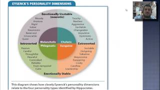 141 Trait Theory [upl. by Qirat]