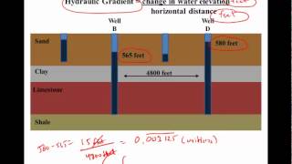 Groundwater Basics [upl. by Sussna]