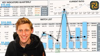 CFOs Reporting Struggle Why I Choose GAccon amp Google Sheets [upl. by Koetke]