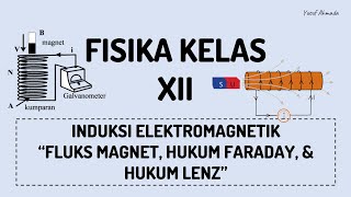 FISIKA KELAS XII  INDUKSI ELEKTROMAGNETIK  Fluks Magnet Hukum Faraday dan Hukum Lenz [upl. by Legra762]