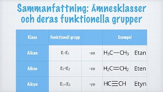 Sammanfattning – Ämnesklasser och funktionella grupper [upl. by Renaldo]