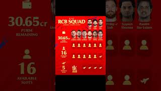 IPL 2025 auction RCB squadDay 1Royal Challenge Bengaluru playersIPL mega auction RCBipl rcb [upl. by Katy]