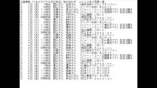 交通情報詰め合わせ（TBSラジオ＆文化放送）2024年9月第１週 [upl. by Merwin]