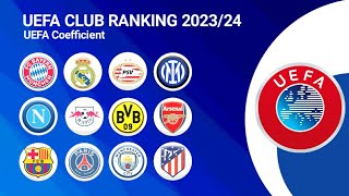 🔴 UEFA Club Ranking 202324  UEFA Coefficient [upl. by Navetse]