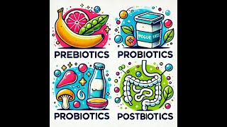 Gut Health Prebiotics vs Probiotics vs Postbiotics What You Need to Know [upl. by Ailalue742]