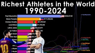 Richest Athletes in the World – Forbes Ranking 19902024 [upl. by Garvin]