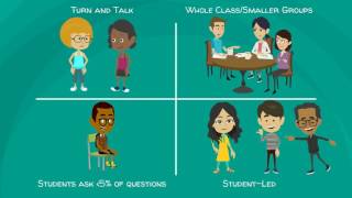 Module 3 Questioning and Discussion in the Classroom [upl. by Shannan]