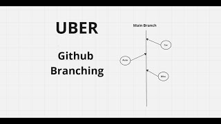 Understanding Git  Creating Branches And Playing with them  kaustubhdevops [upl. by Isyad651]