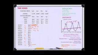 VCE Further Maths  Time Series  regression analysis with time series [upl. by Culliton]