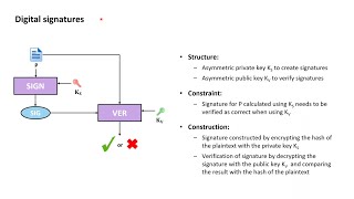 TLS Essentials 7 Nonrepudiation with digital signatures [upl. by Jat920]