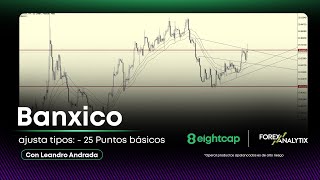 Banxico ajusta tipos  25 Puntos básicos [upl. by Annairoc811]