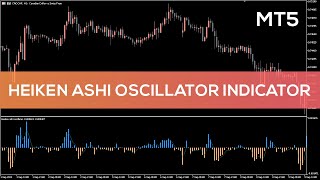 Heiken Ashi Oscillator Indicator for MT5  BEST REVIEW [upl. by Carrnan]