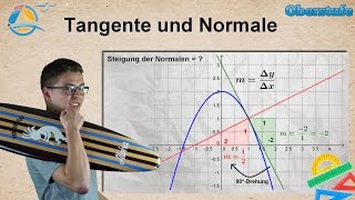 Tangente und Normale  Oberstufe ★ Übung 3 [upl. by Enenaj421]