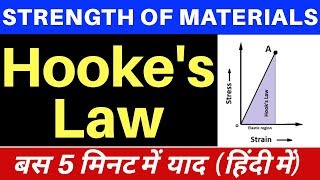 Hookes Law  Strength of Material [upl. by Hsot192]