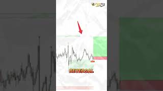 Support and Resistance Indicator by ForexBee Every trader must try [upl. by Janel]