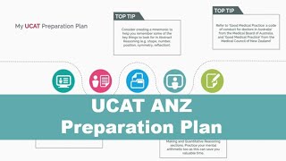 UCAT ANZ Preparation Plan Australia amp New Zealand [upl. by Ishmul595]