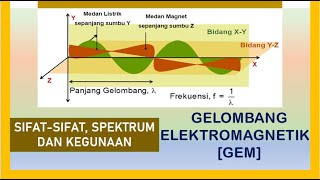 Fisika kelas 12 II Gelombang Elektromagnetik  spektrum radiasi sifat  sifat dan manfaatnya [upl. by Eednus964]