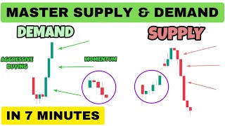 Supply And Demand Trading In 7 Minutes  Best Supply And Demand Zone  Price Action Trading [upl. by Silverman]