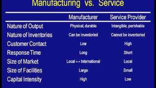 1e Manufacturing vs Services Characteristics [upl. by Notnek665]