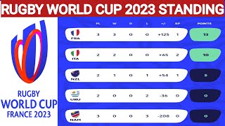 Rugby world cup 2023 Standings  Rugby world cup 2023  Rugby world cup 2023 schedule  Points Table [upl. by Vaughn]